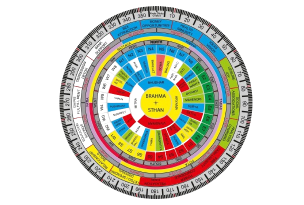 Vastu Shastra Design Delhi Make Point